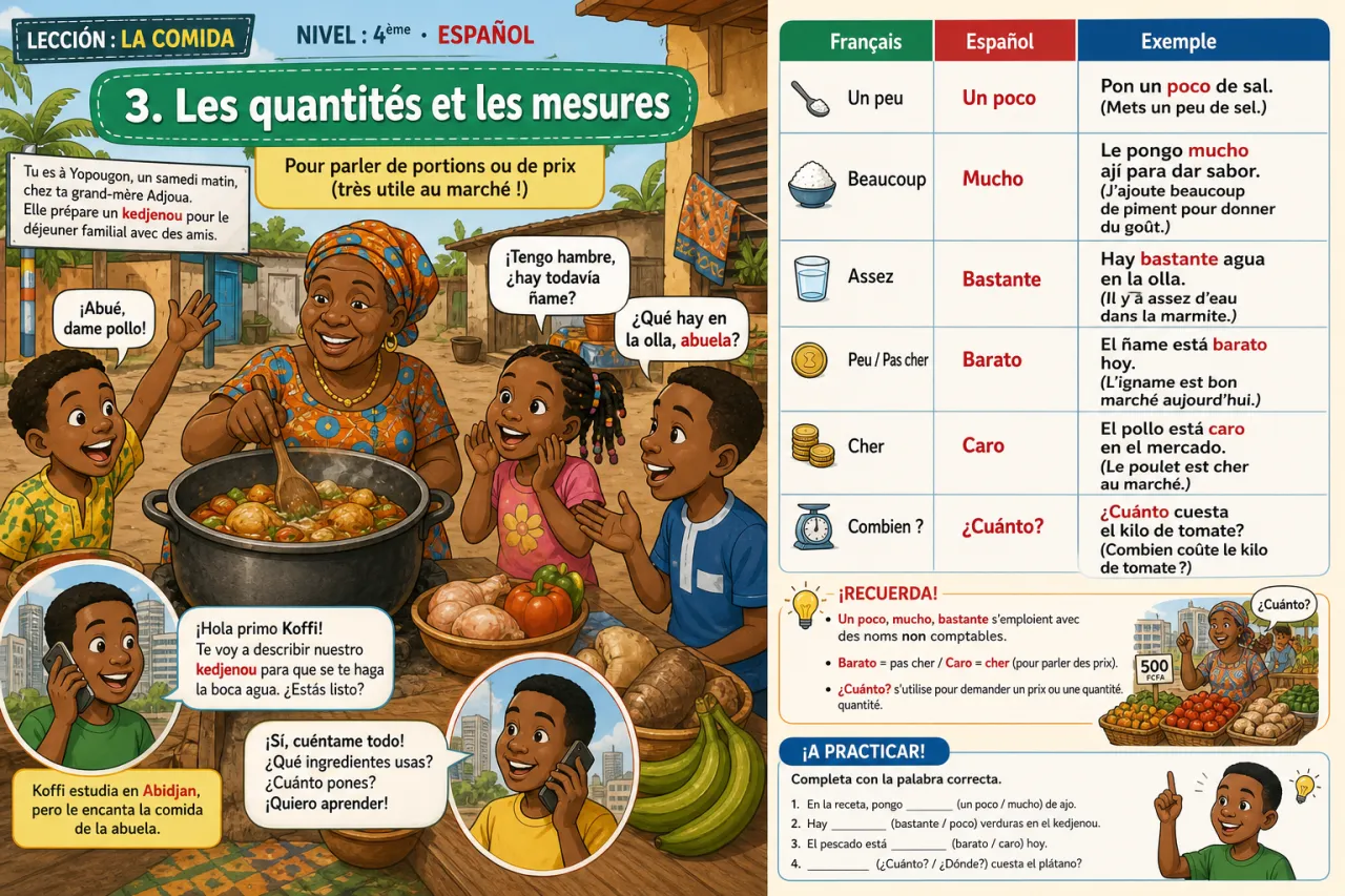 La comida — illustration
