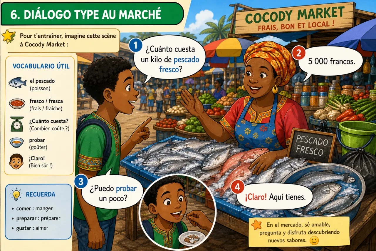 La comida — illustration