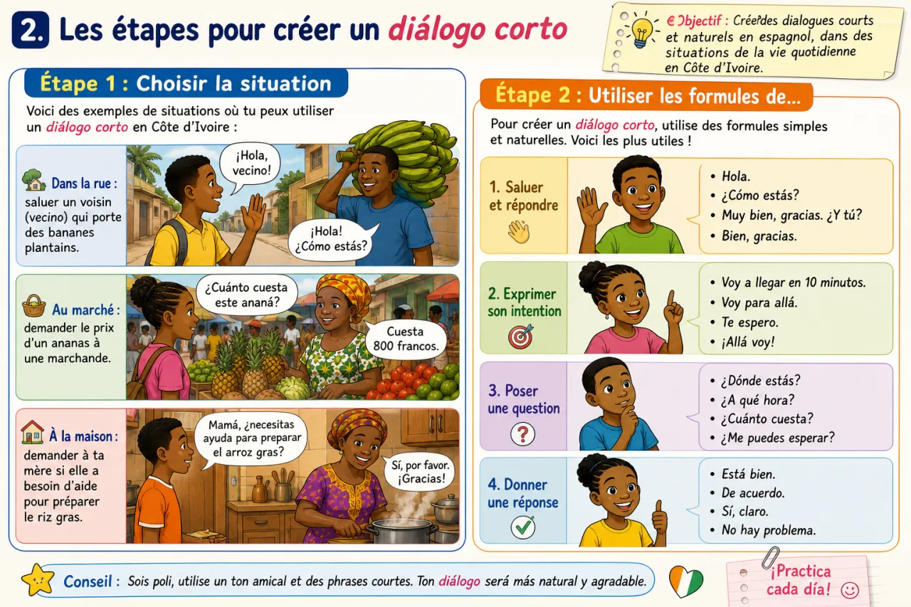 Diálogo corto — illustration
