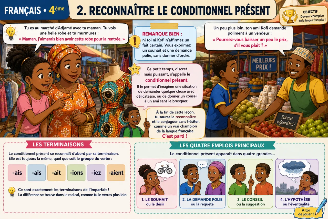 Conditionnel présent — illustration