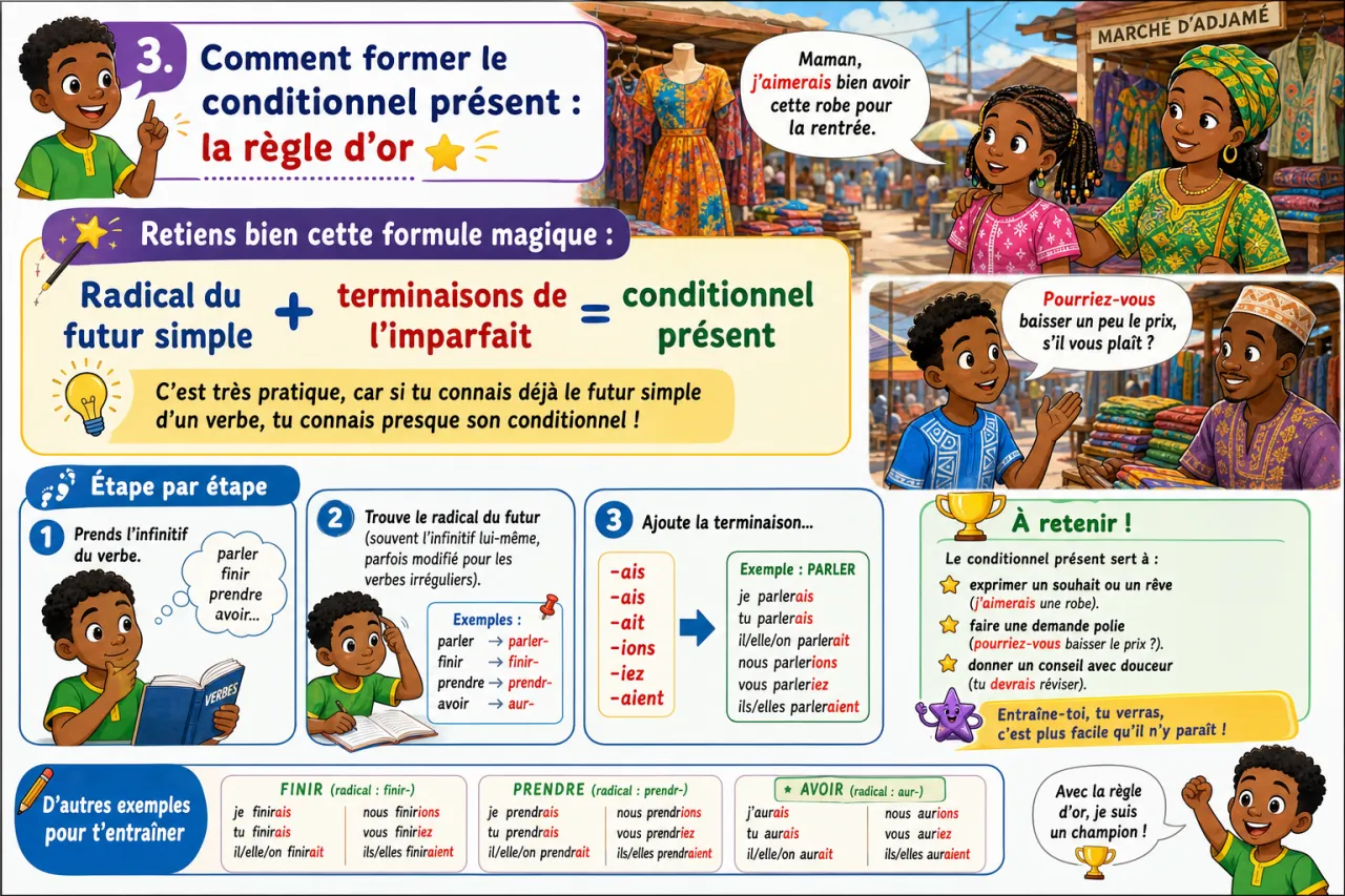 Conditionnel présent — illustration