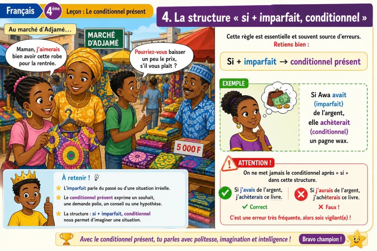 Conditionnel présent — illustration