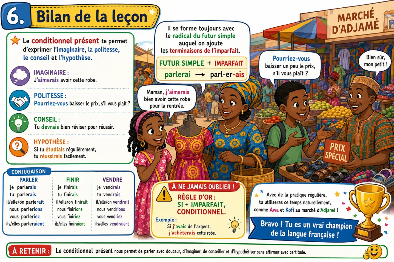 Conditionnel présent — illustration