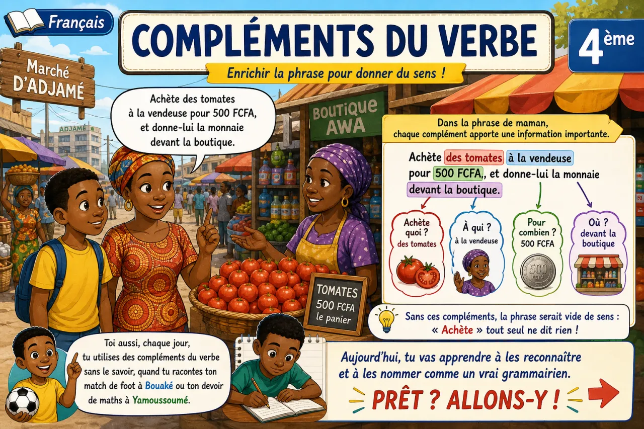 Compléments du verbe