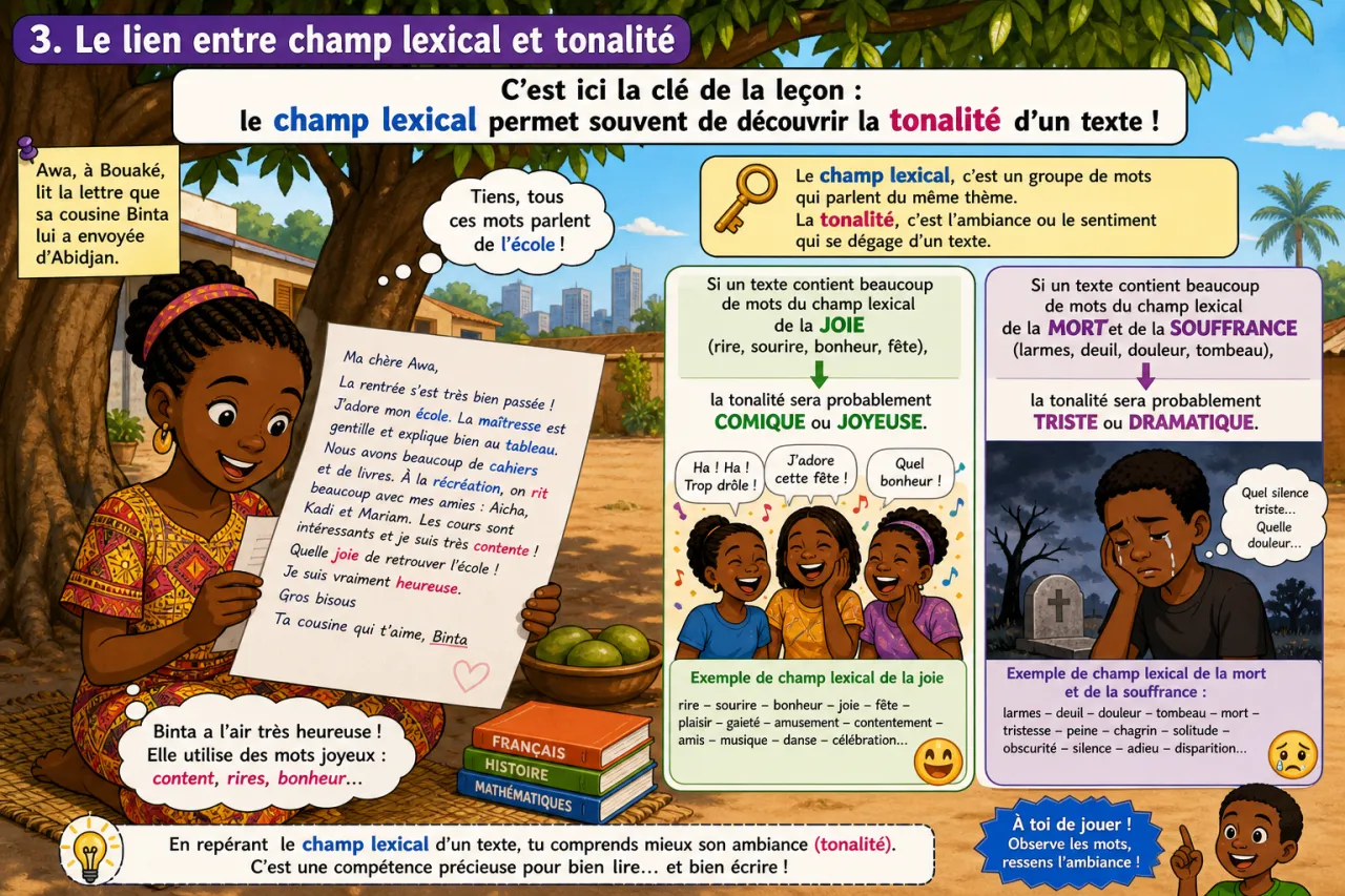 Champ lexical et tonalité — illustration