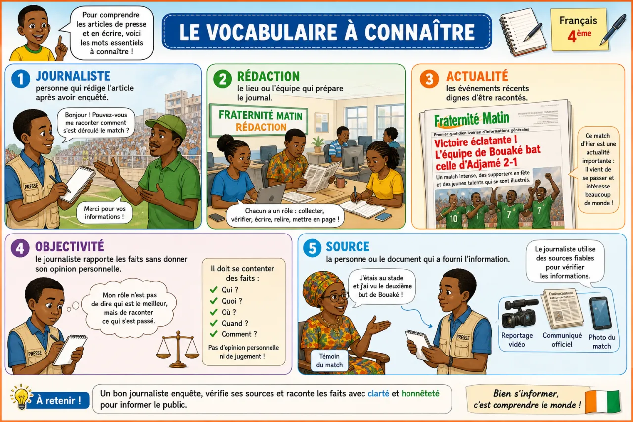 Article de presse — illustration