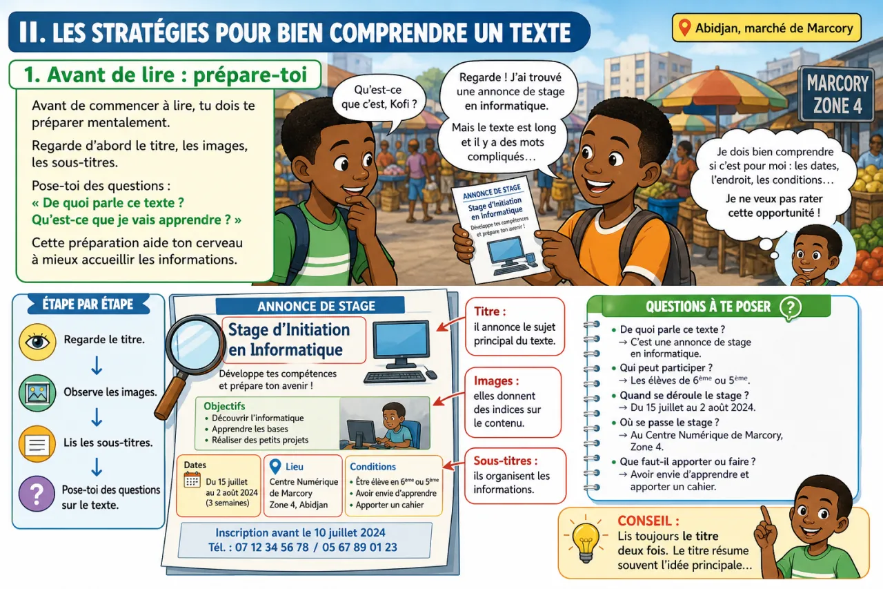 La compréhension de texte — illustration