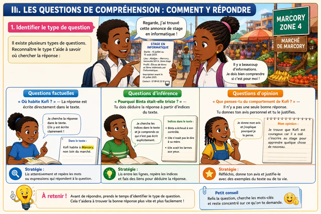 La compréhension de texte — illustration