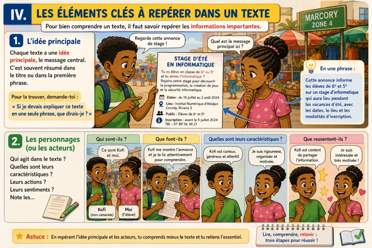 La compréhension de texte — illustration