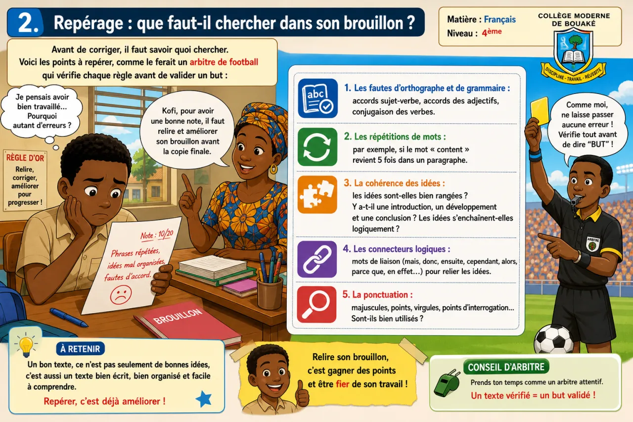Améliorer un brouillon — illustration