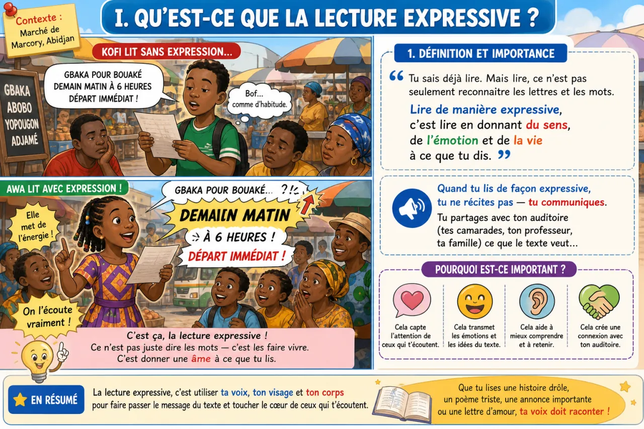 La lecture expressive — illustration