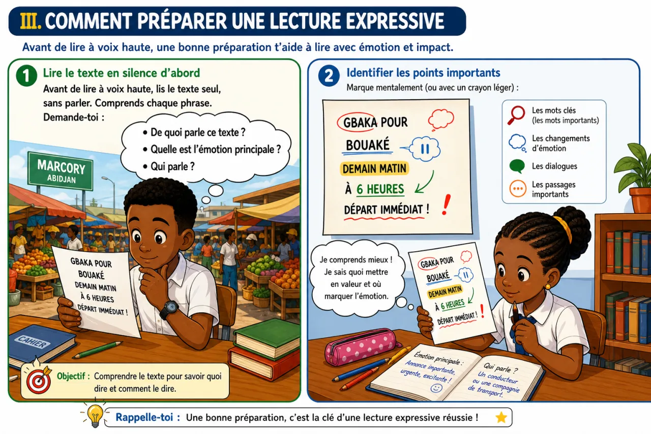 La lecture expressive — illustration