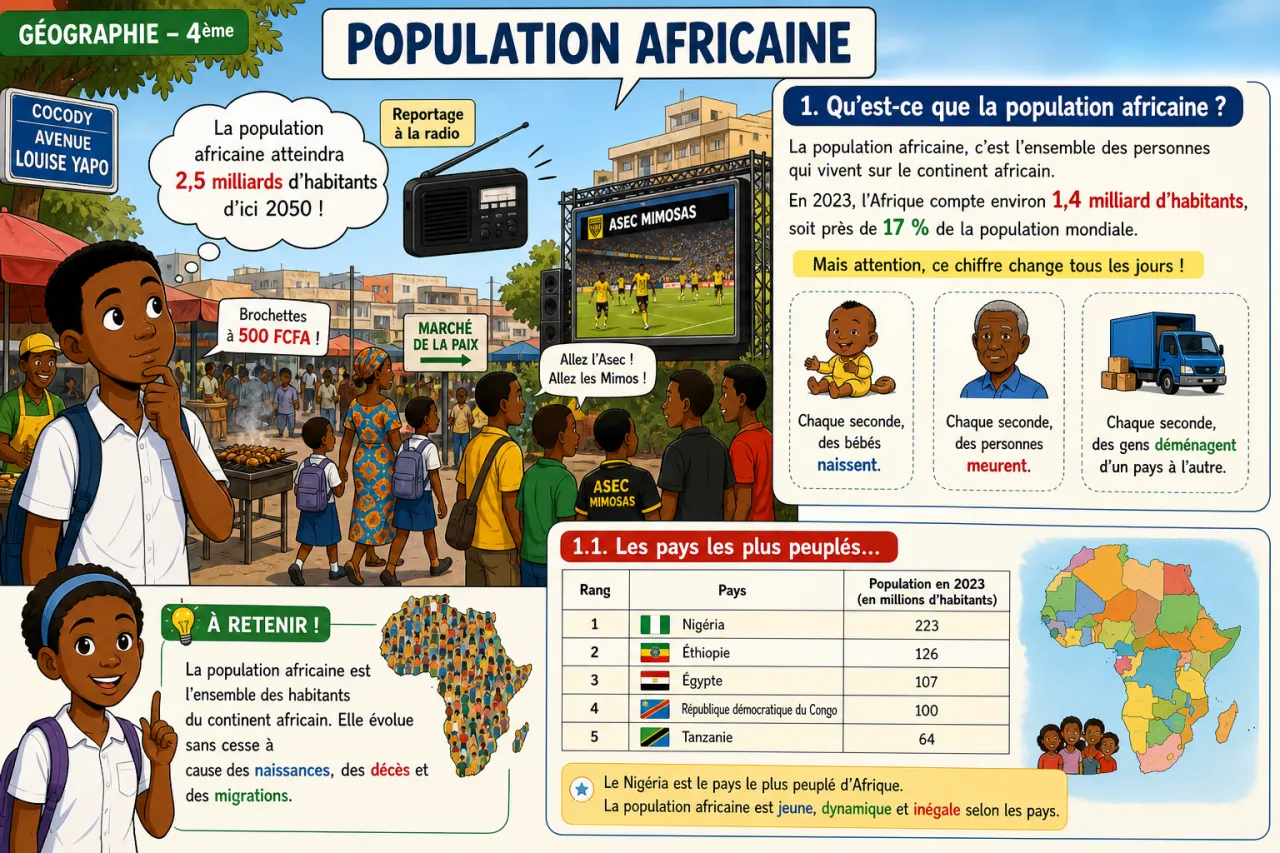 Population africaine — illustration