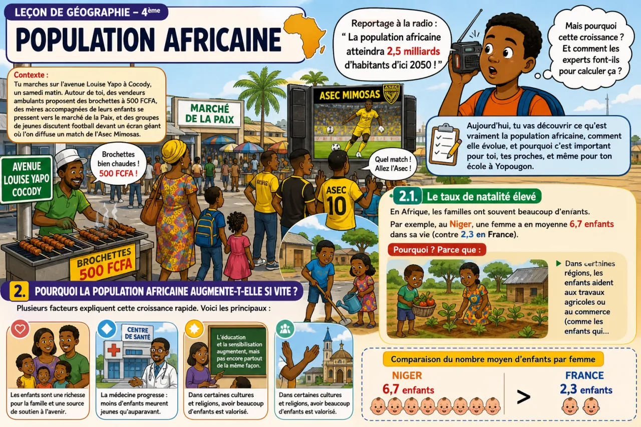 Population africaine — illustration