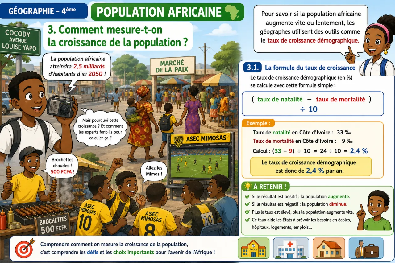 Population africaine — illustration