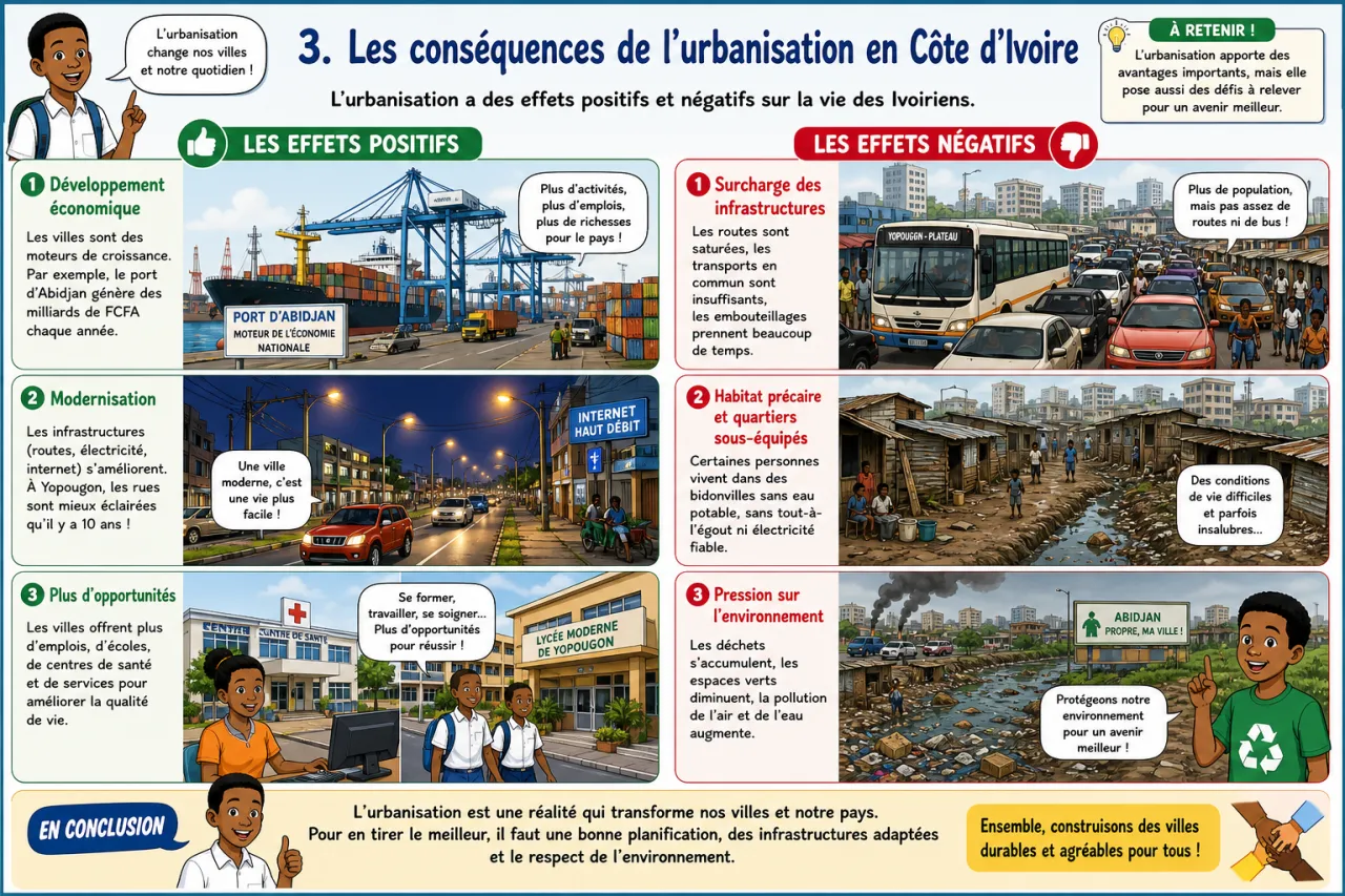 Urbanisation — illustration