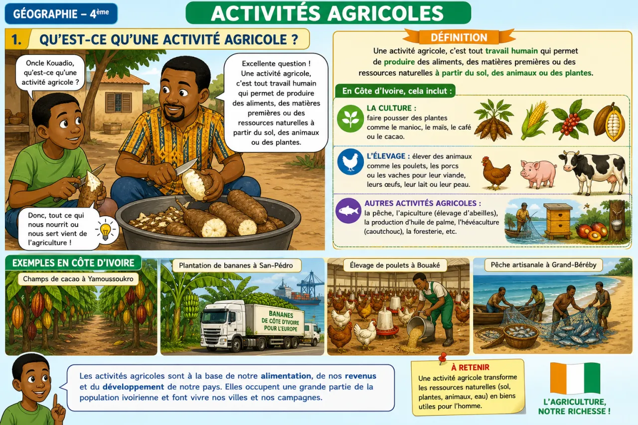 Activités agricoles — illustration