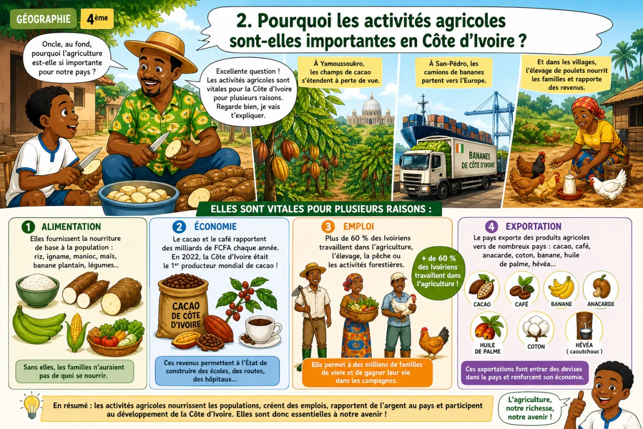 Activités agricoles — illustration