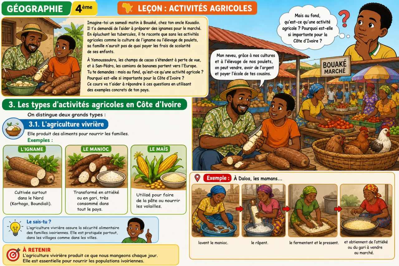 Activités agricoles — illustration