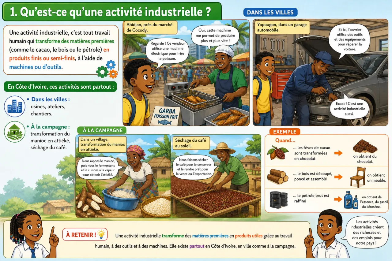 Activités industrielles — illustration