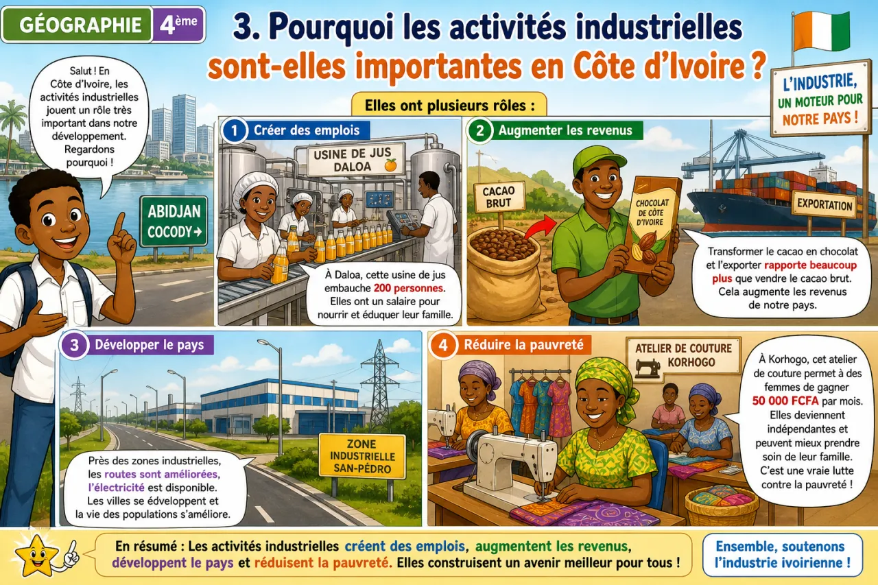 Activités industrielles — illustration