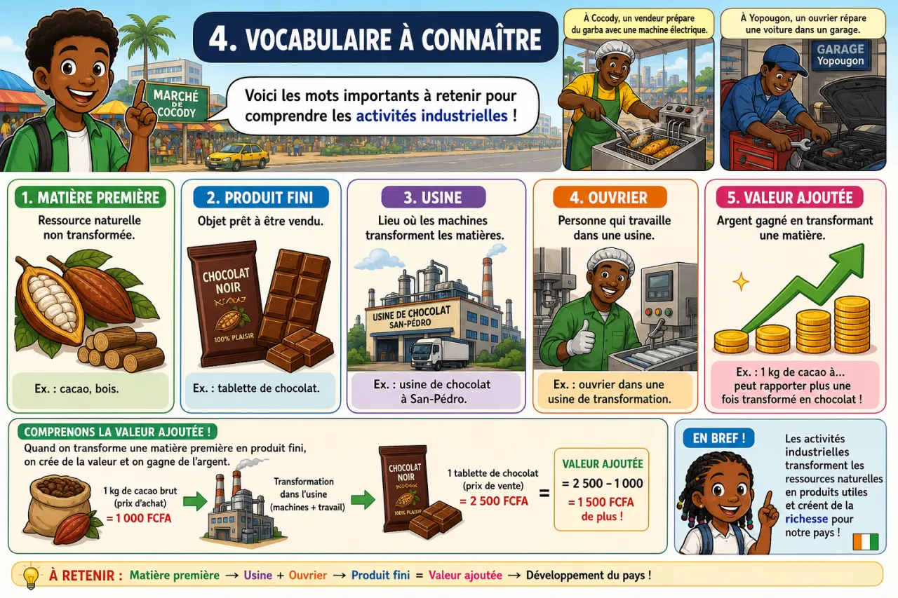 Activités industrielles — illustration