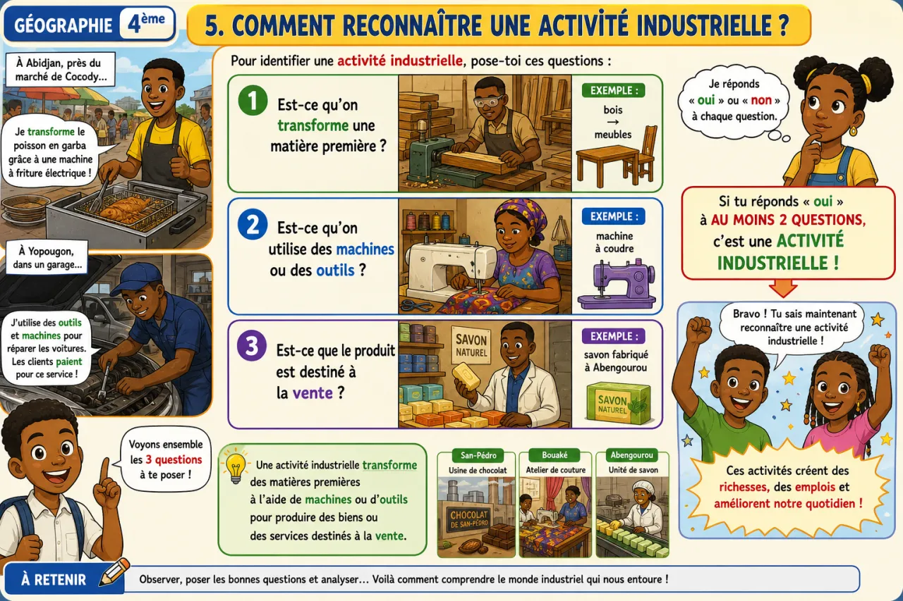 Activités industrielles — illustration