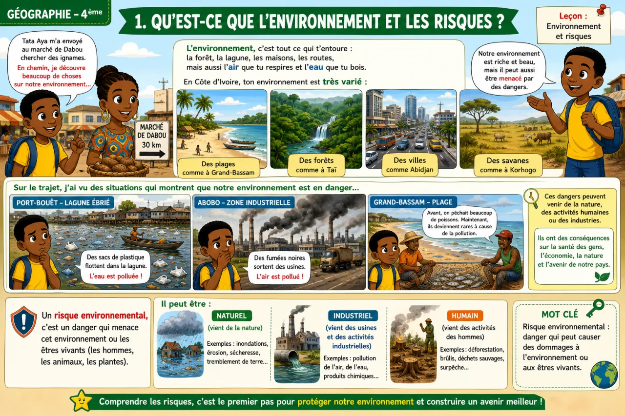 Environnement et risques — illustration