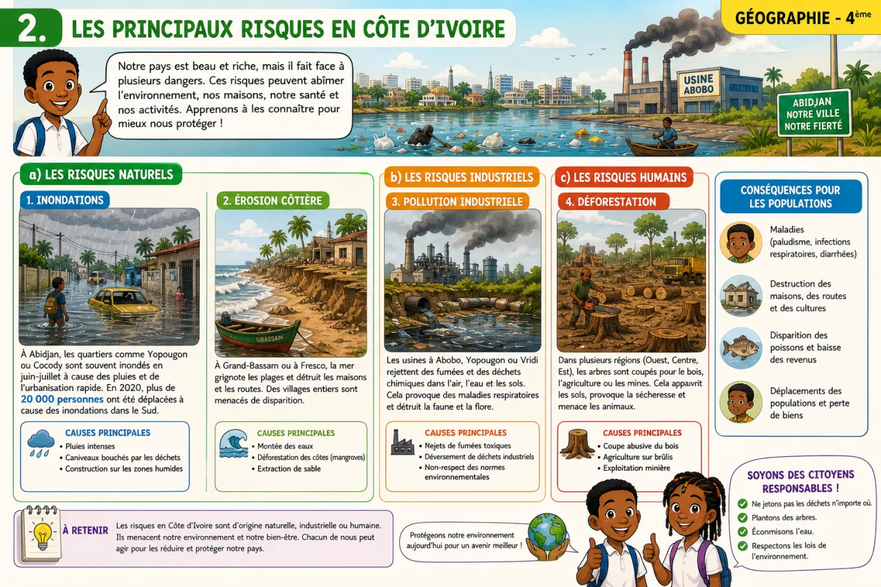 Environnement et risques — illustration