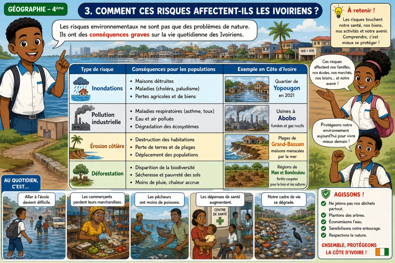 Environnement et risques — illustration