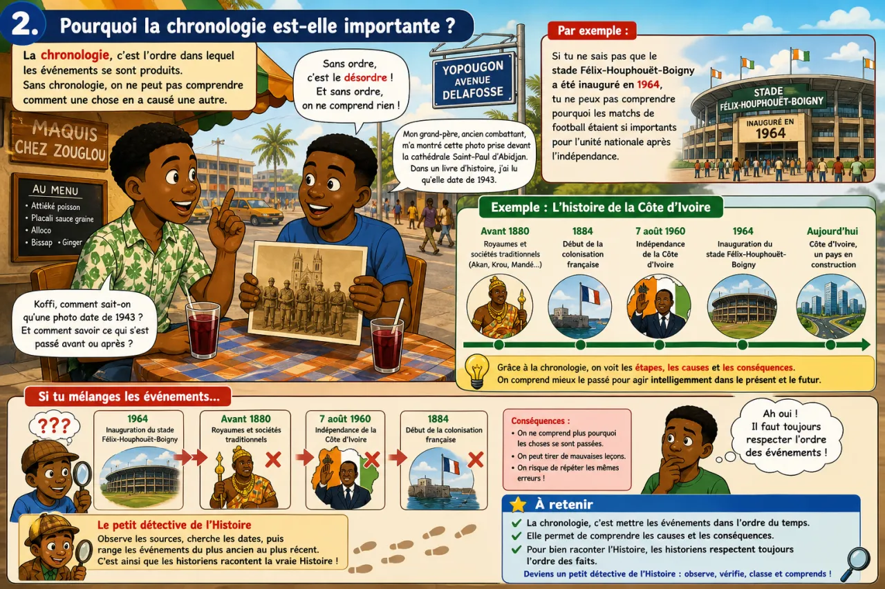 Sources et chronologie — illustration
