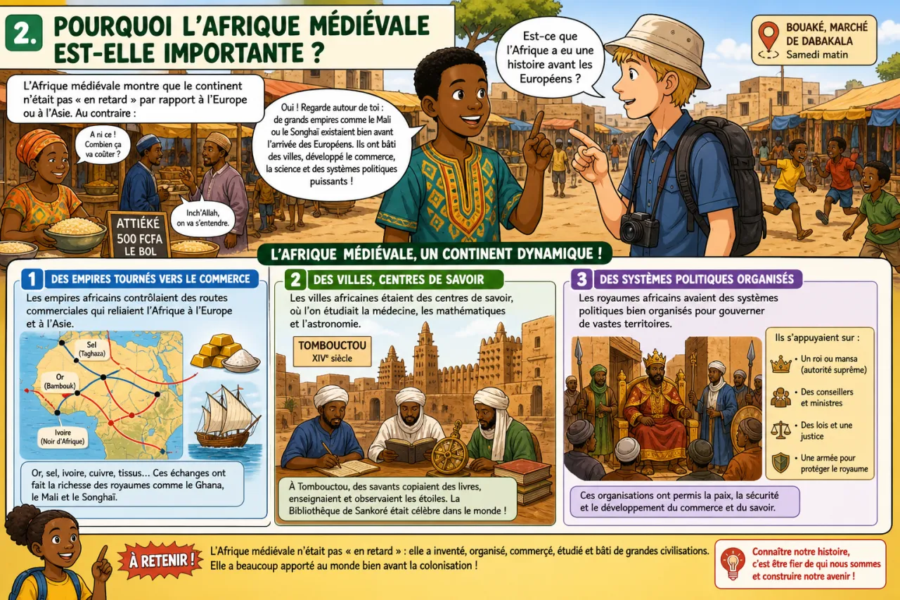 Afrique médiévale — illustration