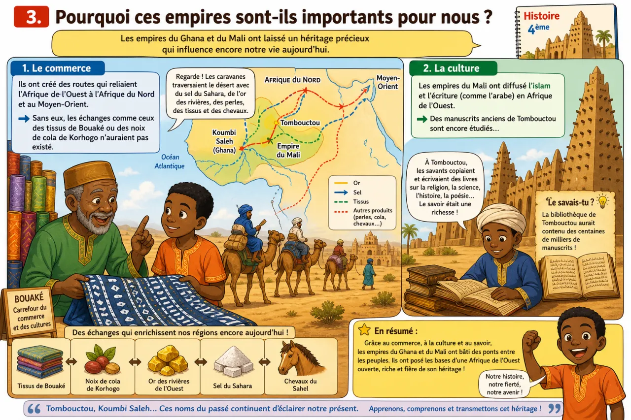 Empires du Ghana et du Mali — illustration
