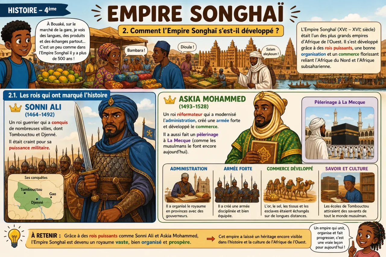 Empire Songhaï — illustration
