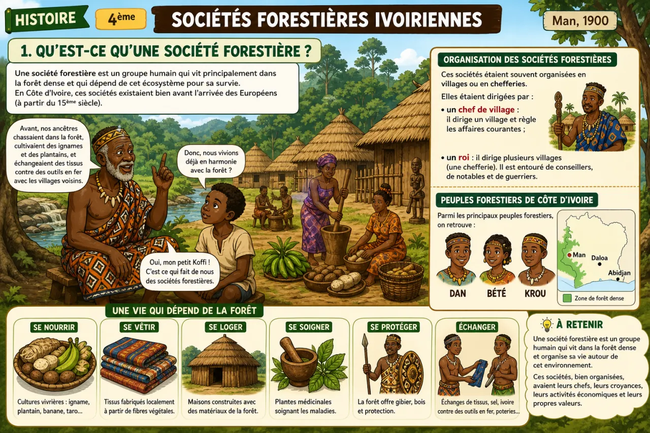 Sociétés forestières ivoiriennes — illustration