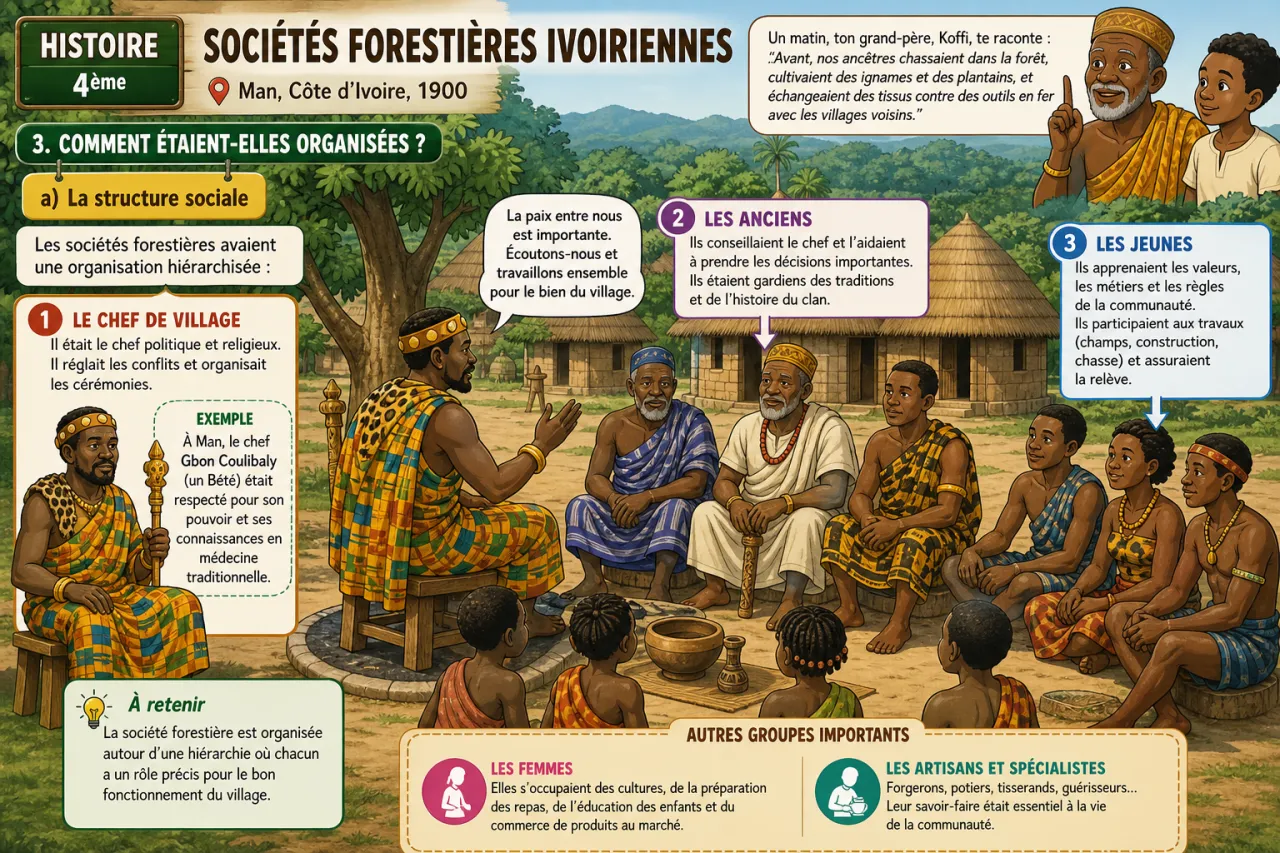 Sociétés forestières ivoiriennes — illustration
