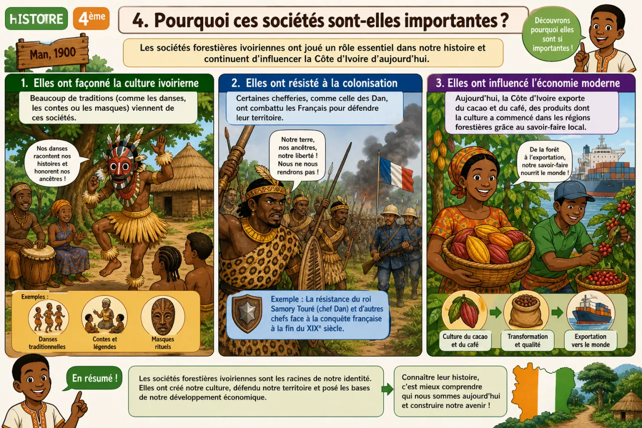 Sociétés forestières ivoiriennes — illustration