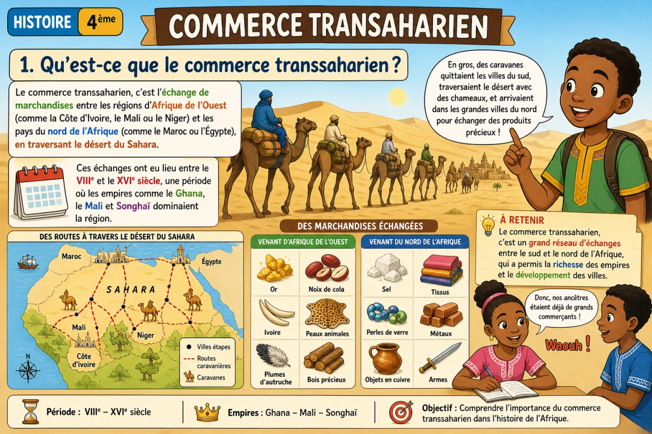 Commerce transsaharien — illustration