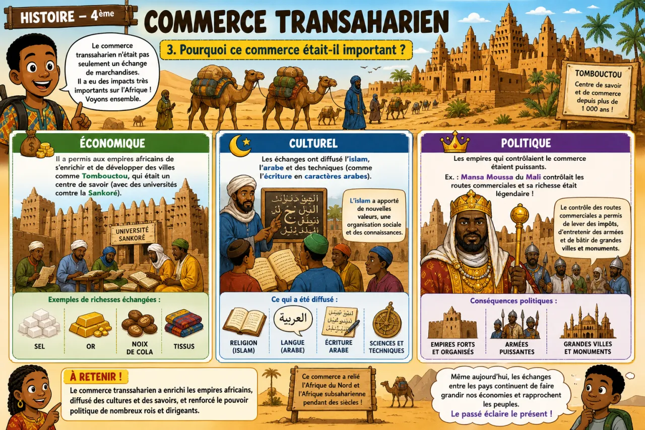 Commerce transsaharien — illustration