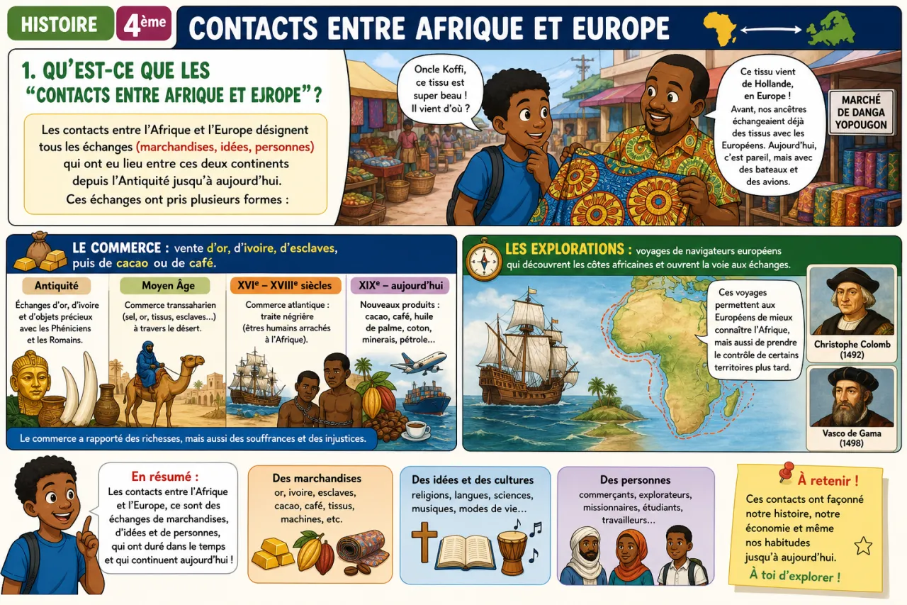 Contacts entre Afrique et Europe — illustration