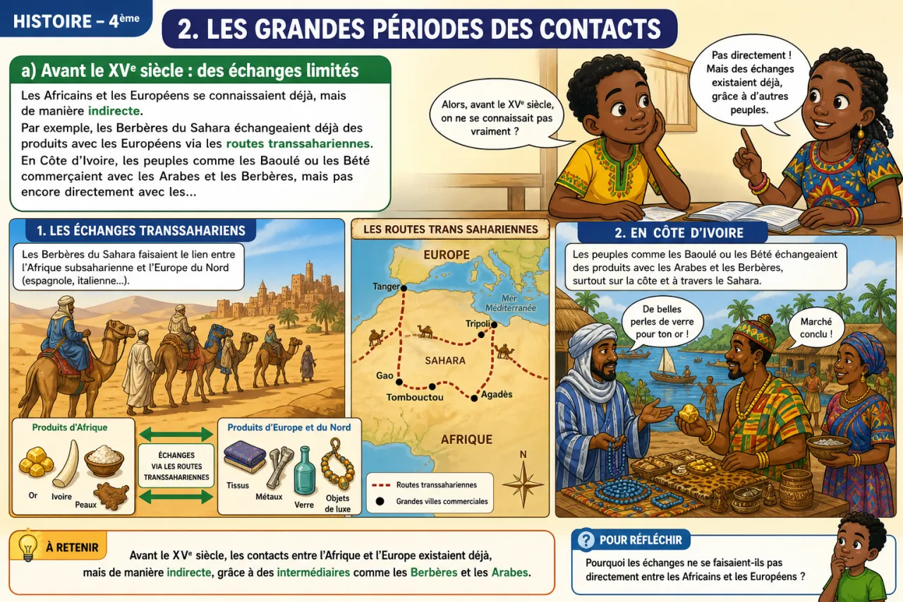 Contacts entre Afrique et Europe — illustration