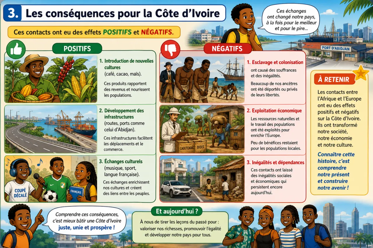 Contacts entre Afrique et Europe — illustration
