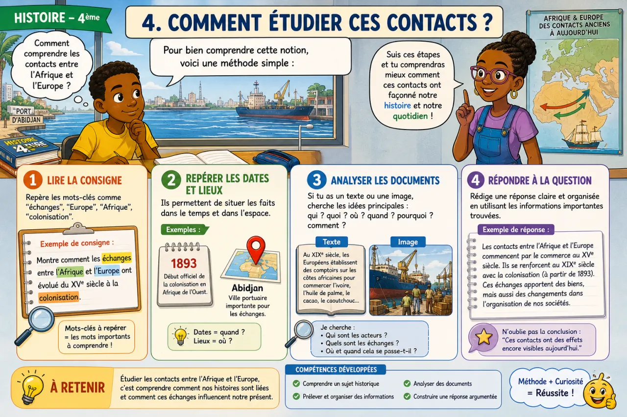 Contacts entre Afrique et Europe — illustration