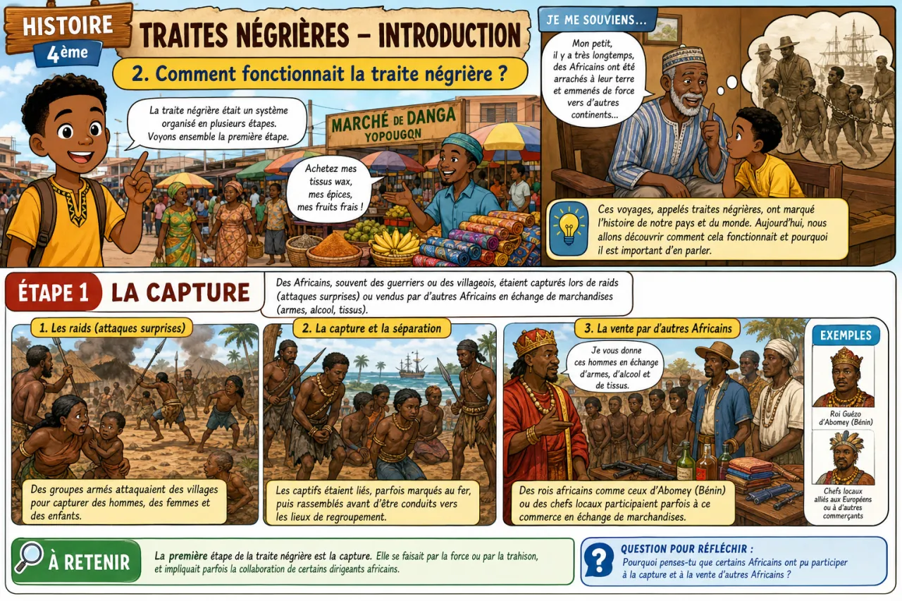 Traites négrières - introduction — illustration
