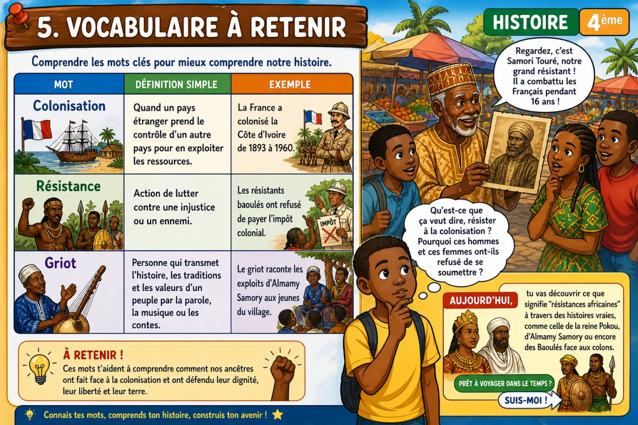 Résistances africaines — illustration