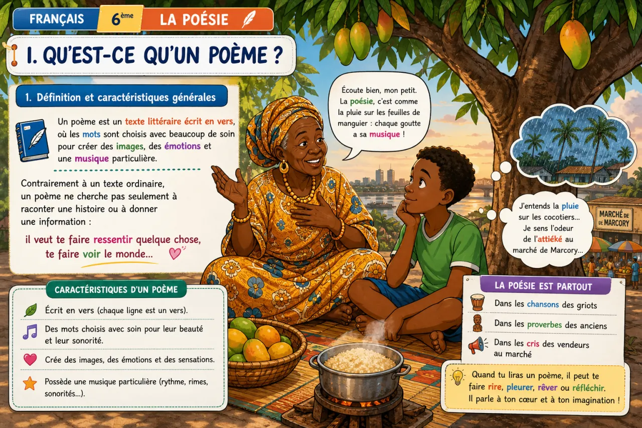 La poésie — illustration