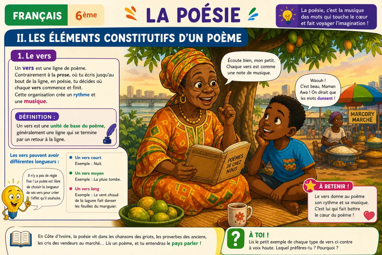 La poésie — illustration
