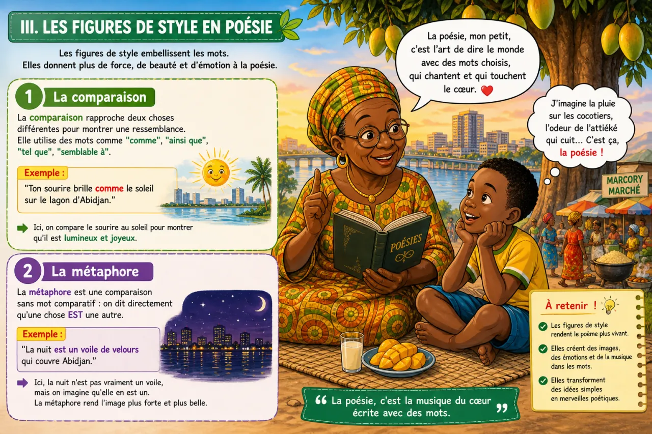 La poésie — illustration