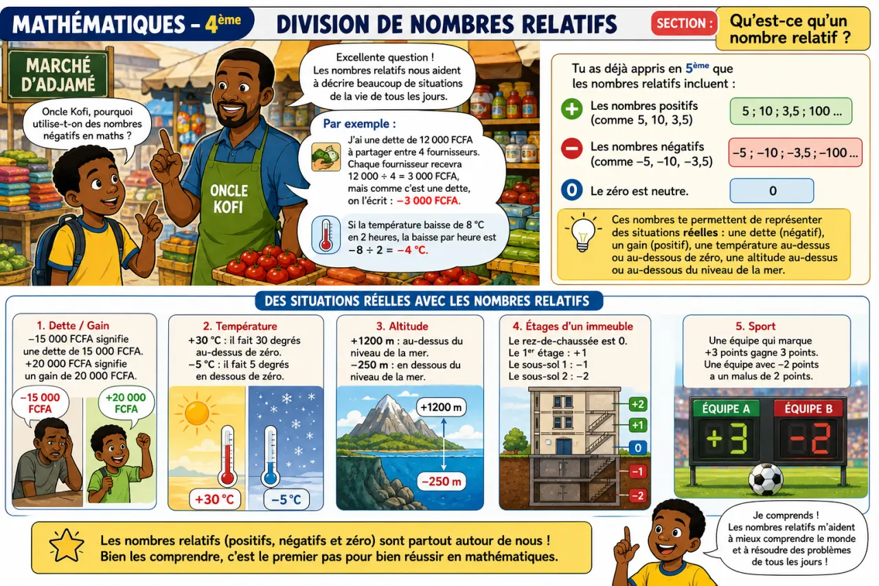 Division de nombres relatifs — illustration