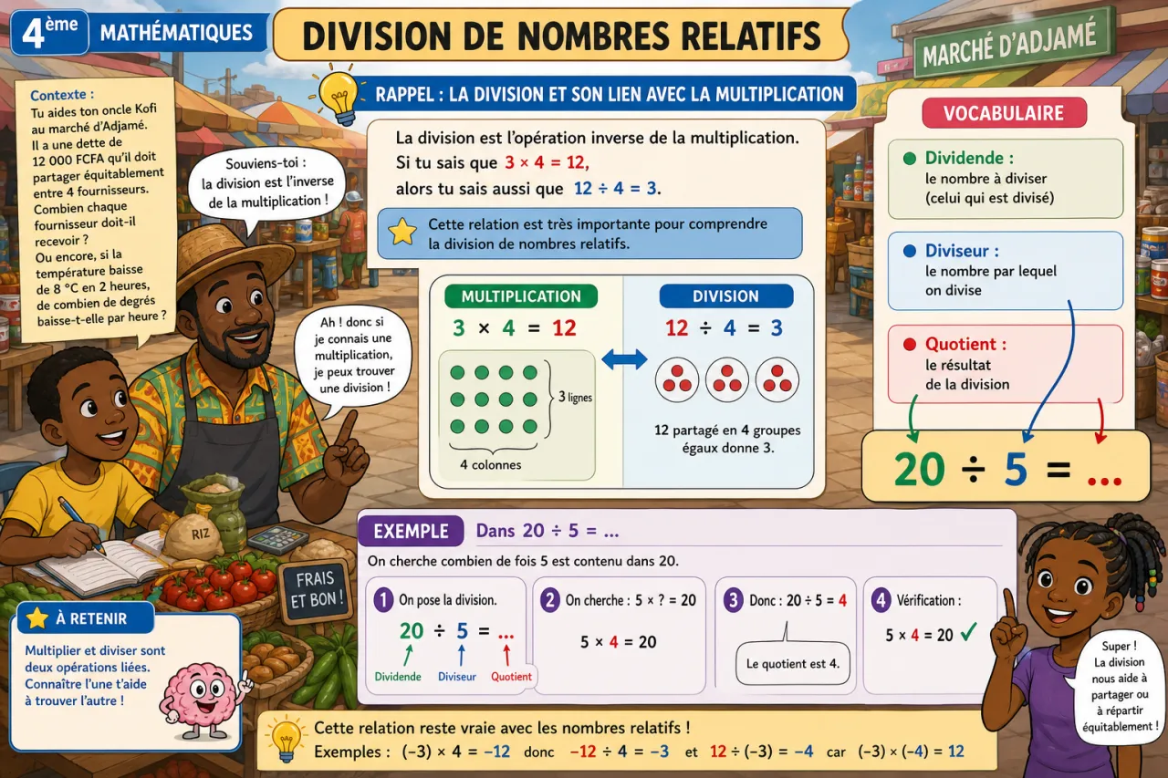 Division de nombres relatifs — illustration